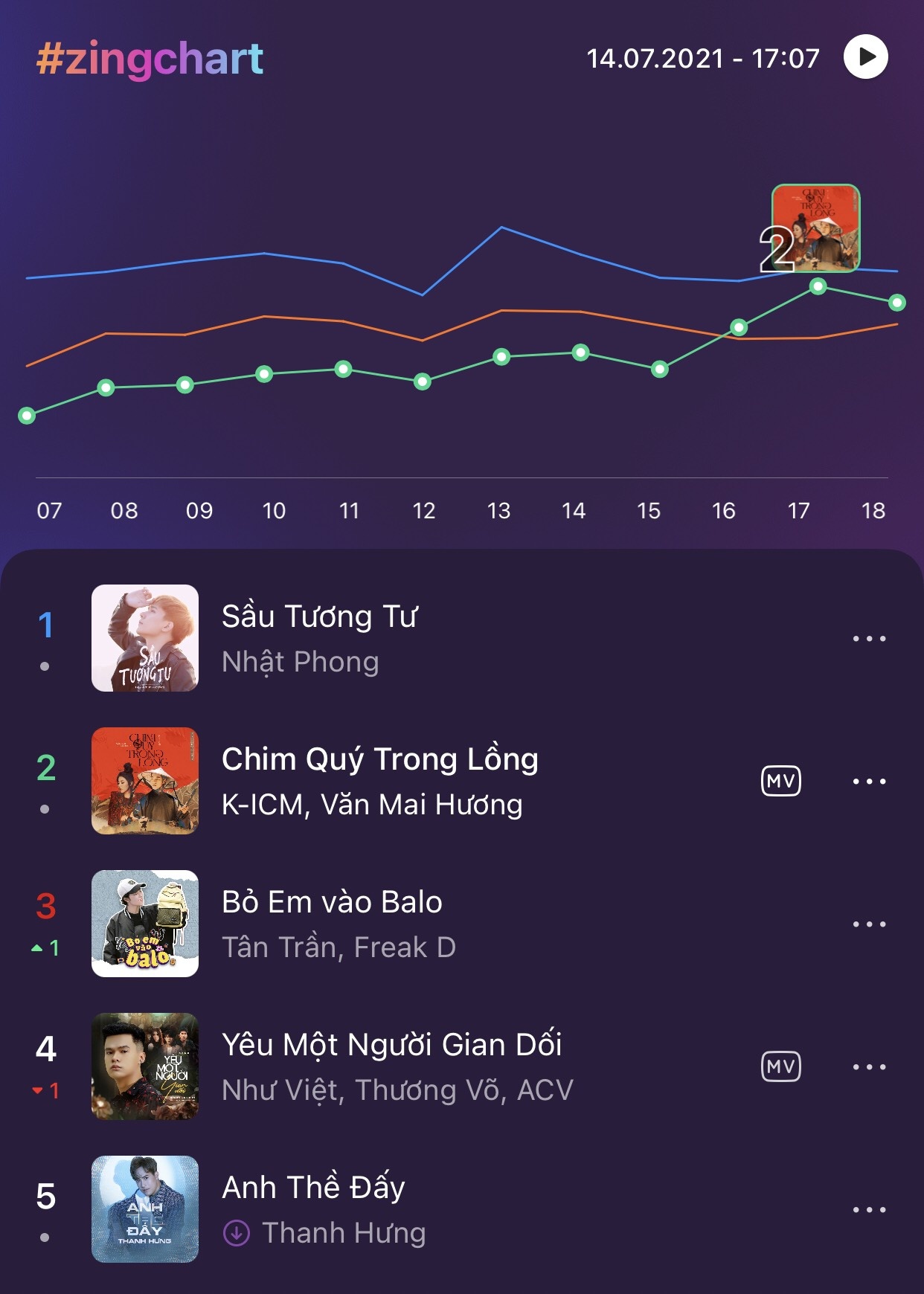 chim quy trong long anh 1