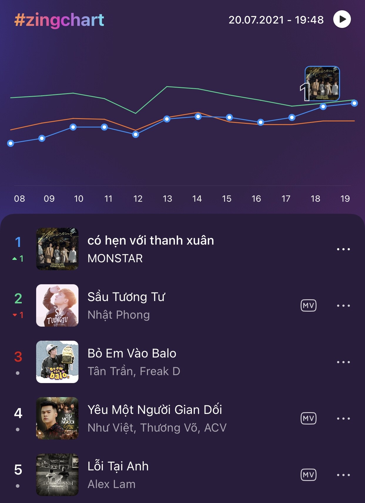 monstar tan rã ảnh 1 monstar tan ra anh 1