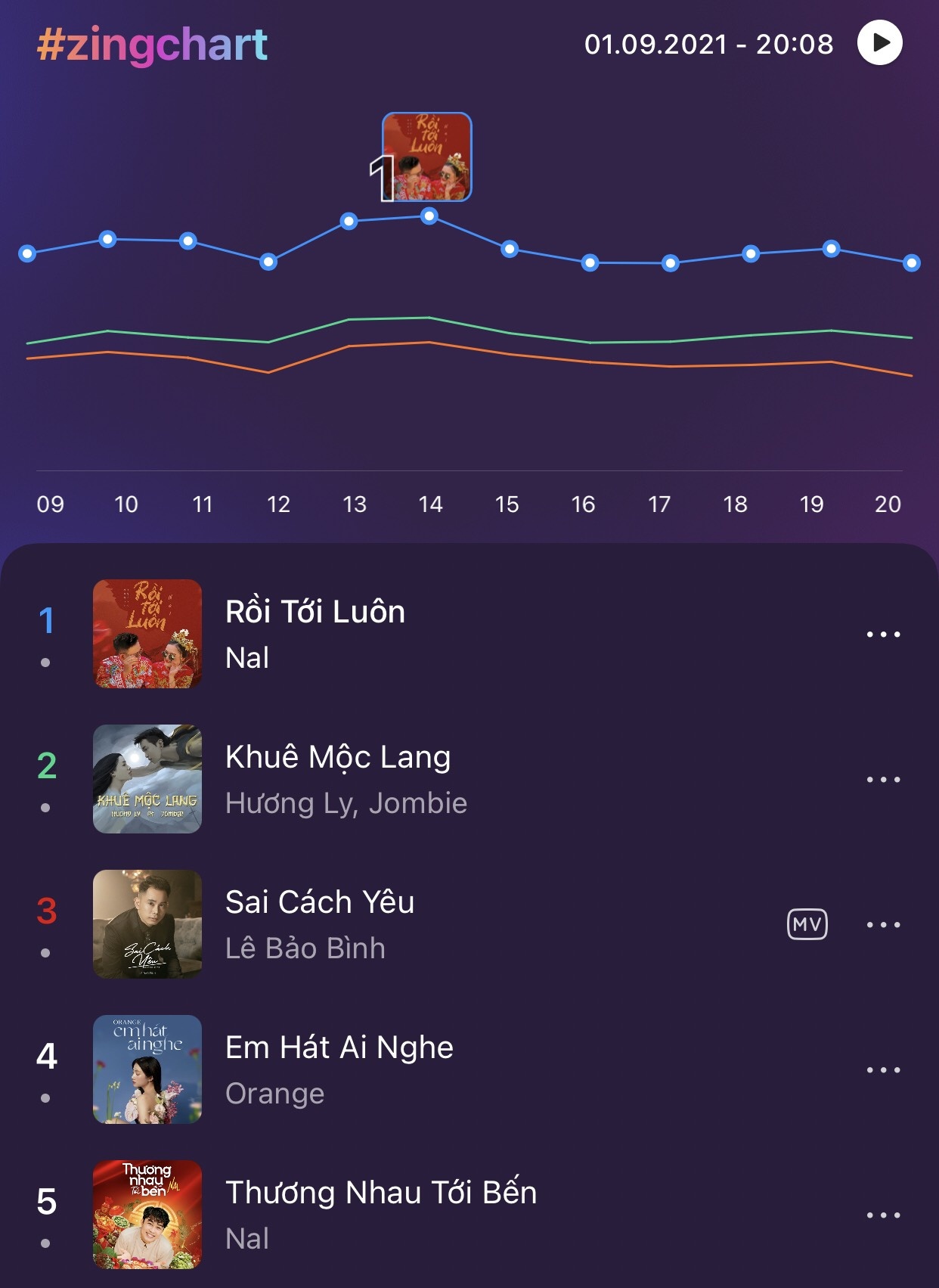 #zingchart ảnh 1 #zingchart anh 1