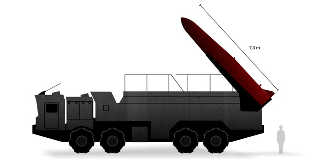 Vu khi trong chien su o Ukraine hinh anh