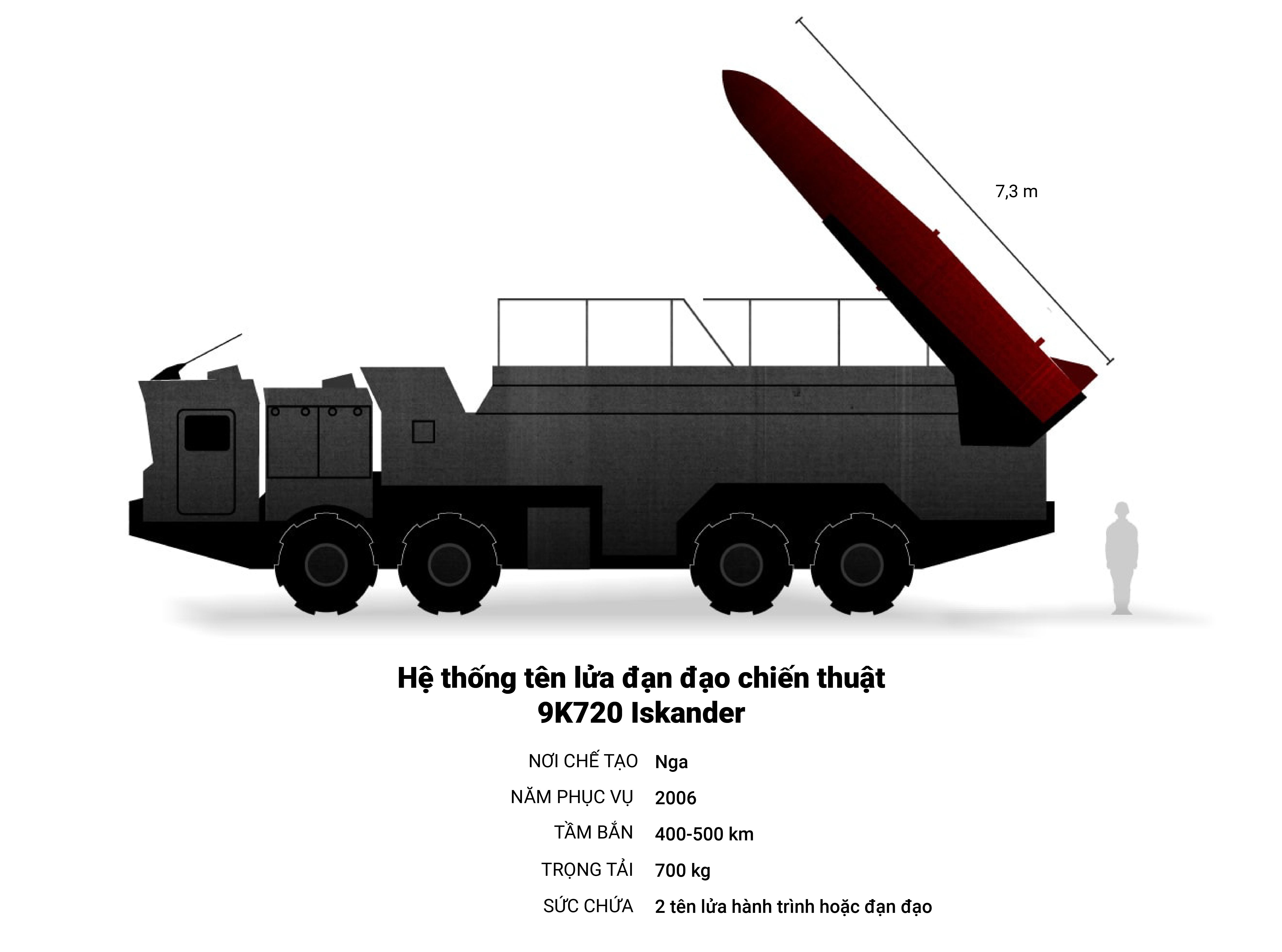 Nga,  Ukraine,  vu khi anh 2