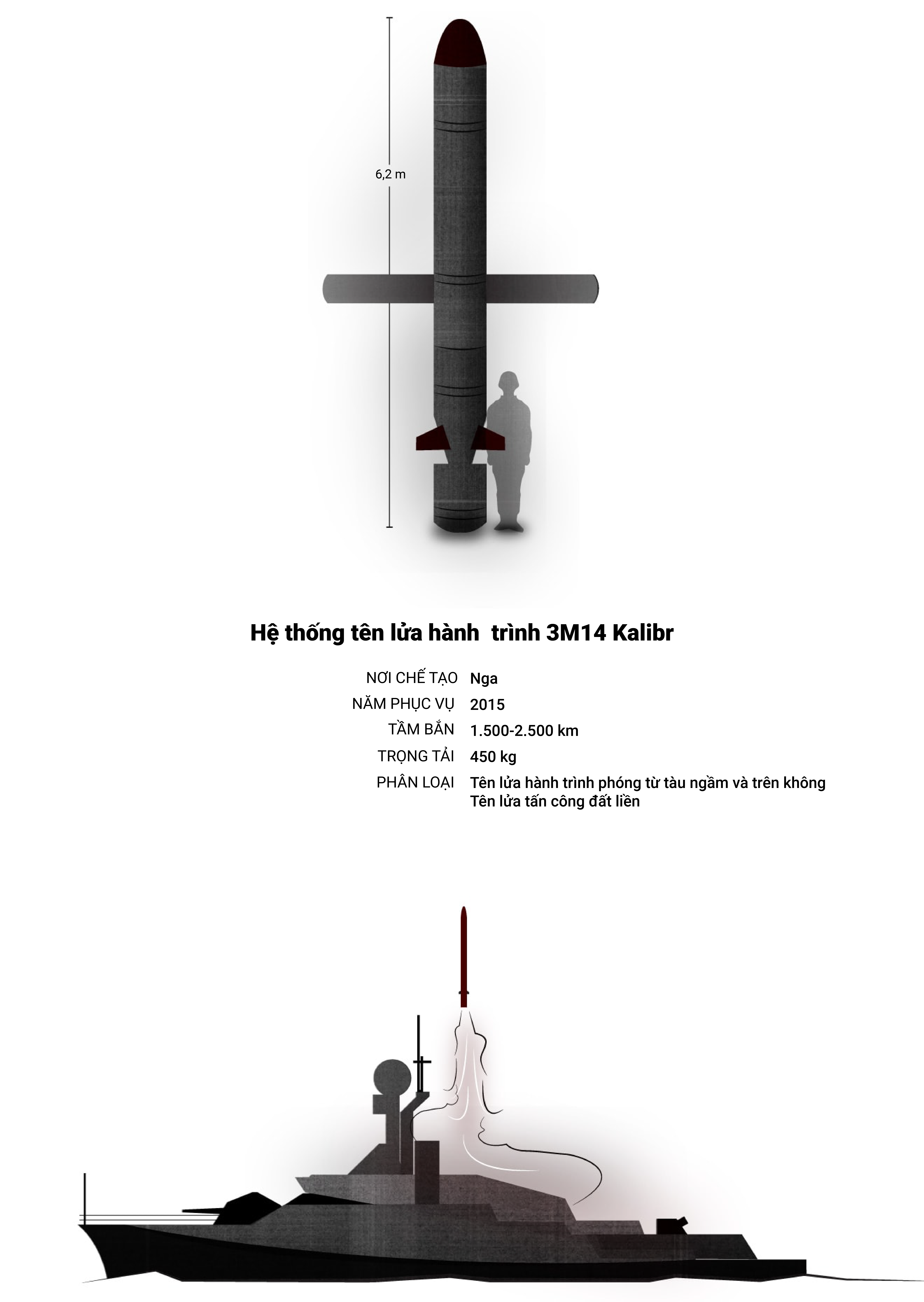 Nga,  Ukraine,  vu khi anh 4