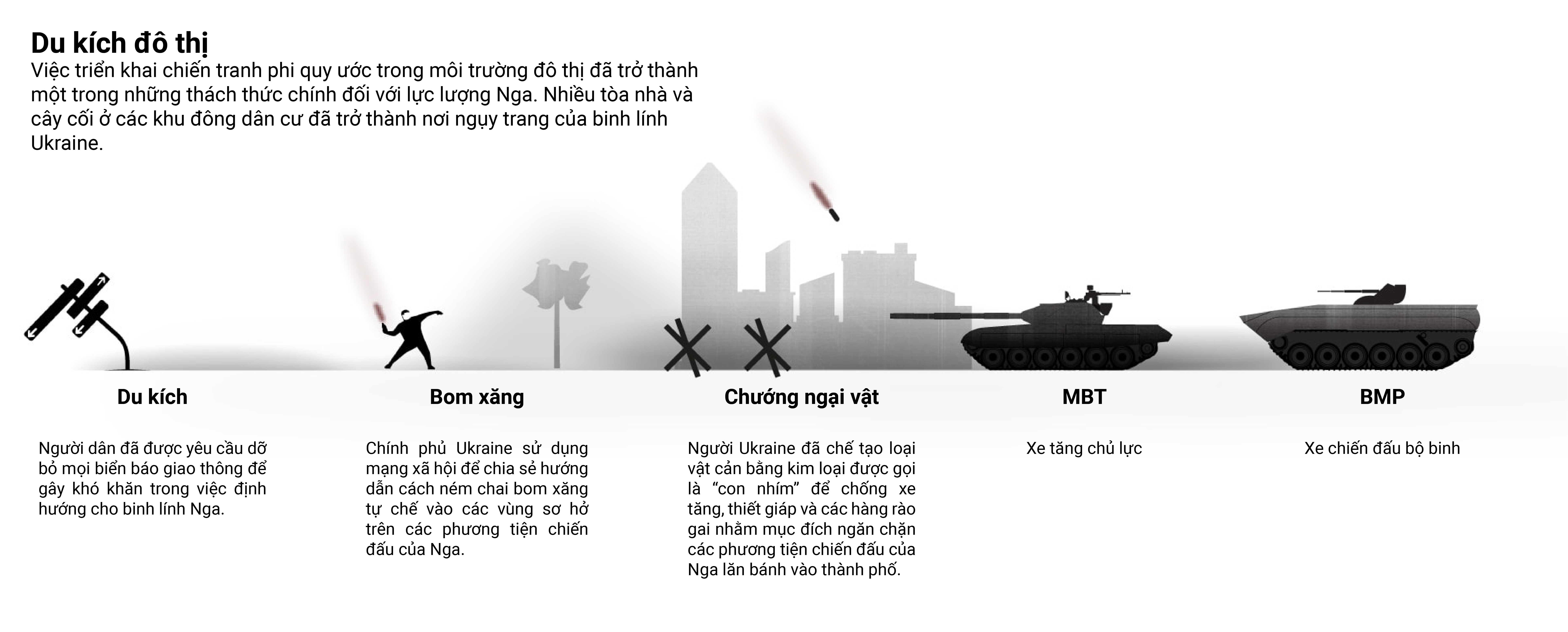 Nga,  Ukraine,  vu khi anh 5