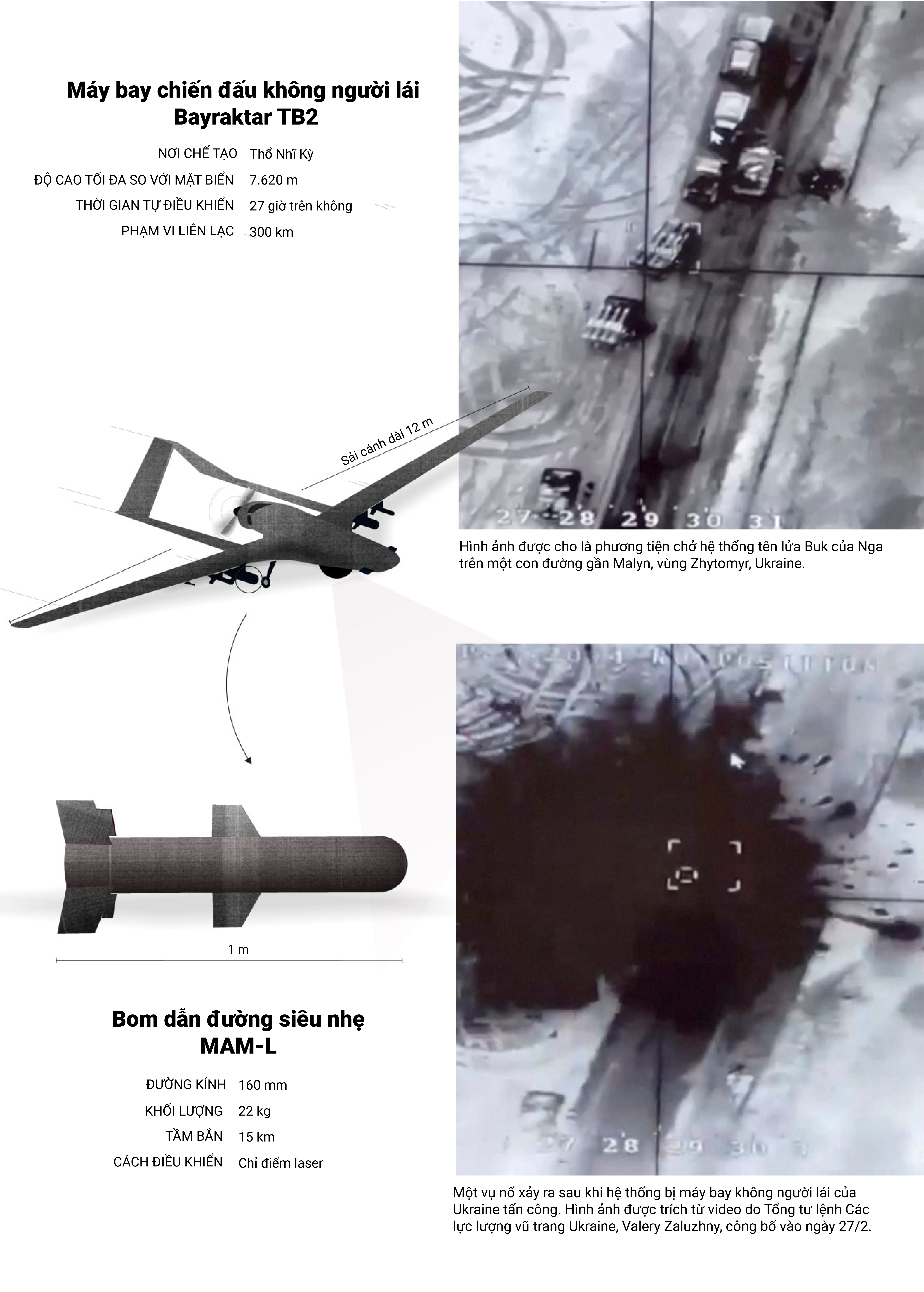 Nga,  Ukraine,  vu khi anh 9