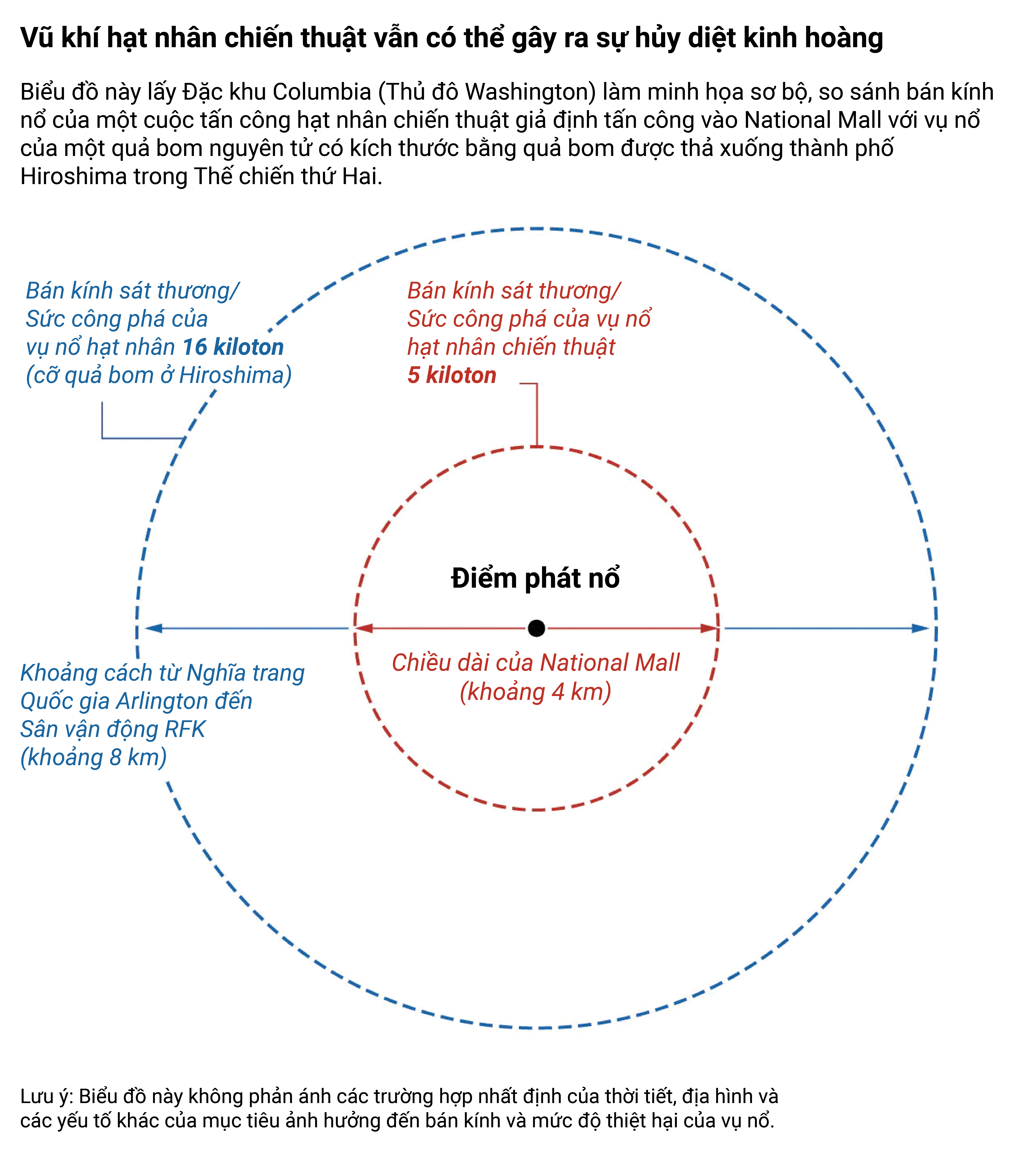 vu khi hat nhan chien thuat,  ten lua dan dao,  Nga,  Ukaine anh 3