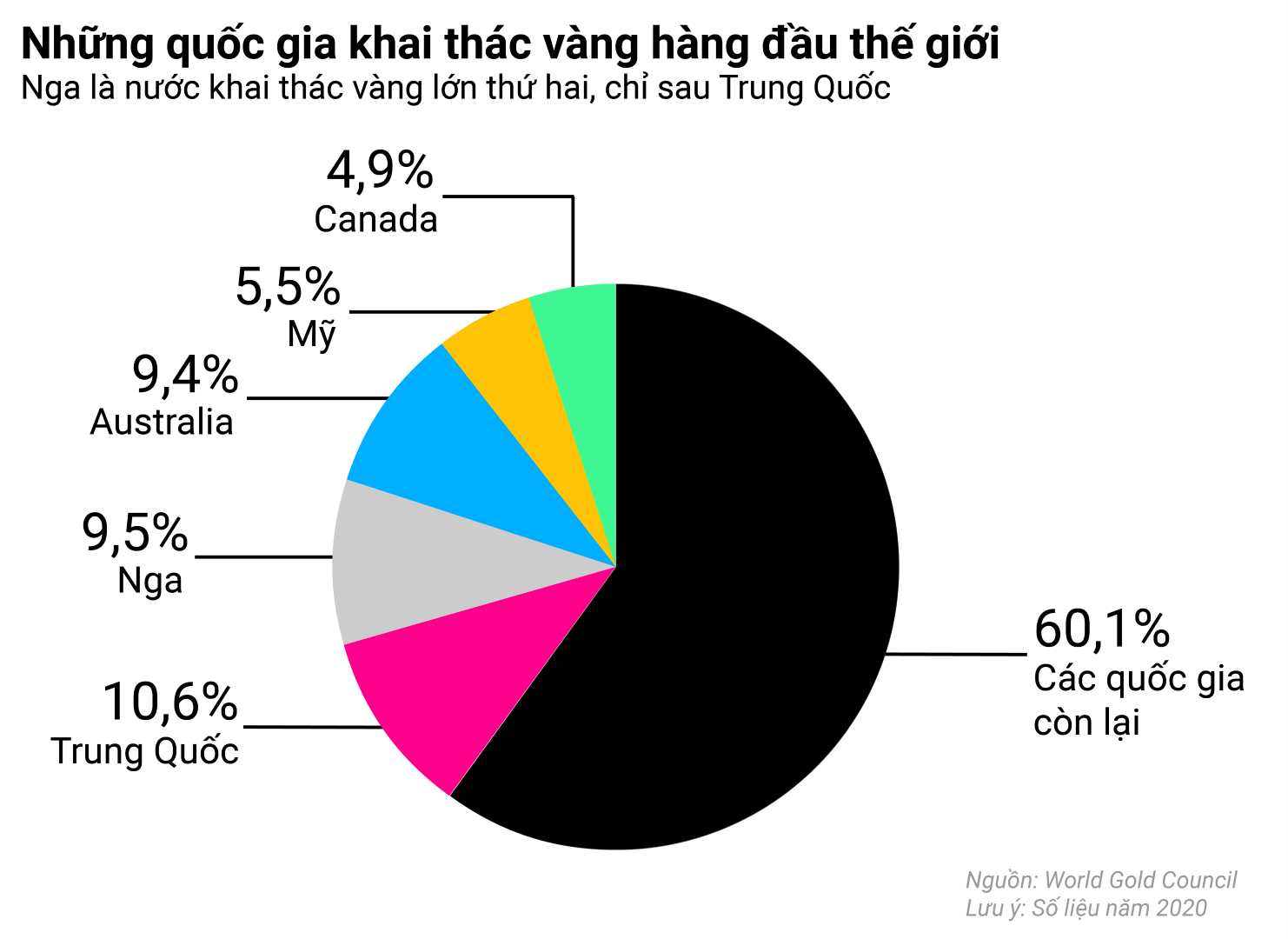trung phat Nga,  xuat khau vang,  Ngan hang trung uong Nga anh 2
