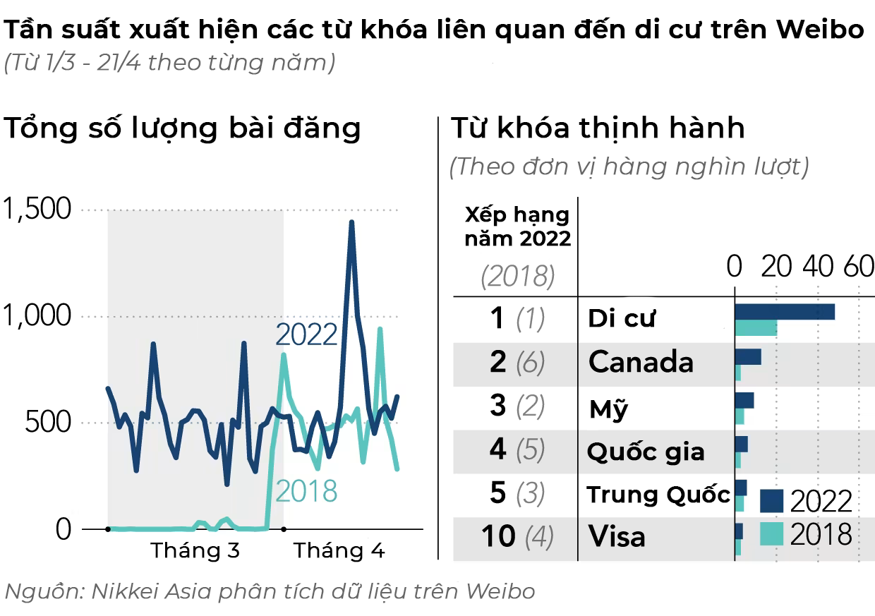 Thuong Hai,  Covid-19,  di cu anh 3