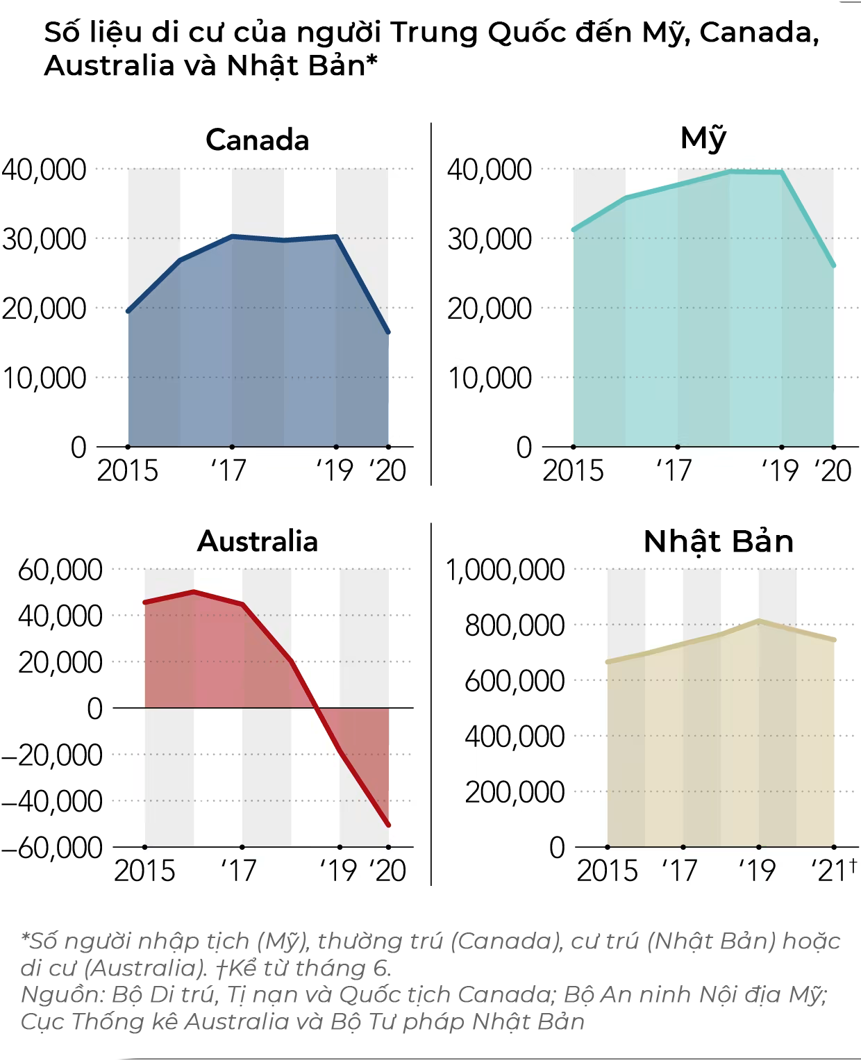 Thuong Hai,  Covid-19,  di cu anh 4
