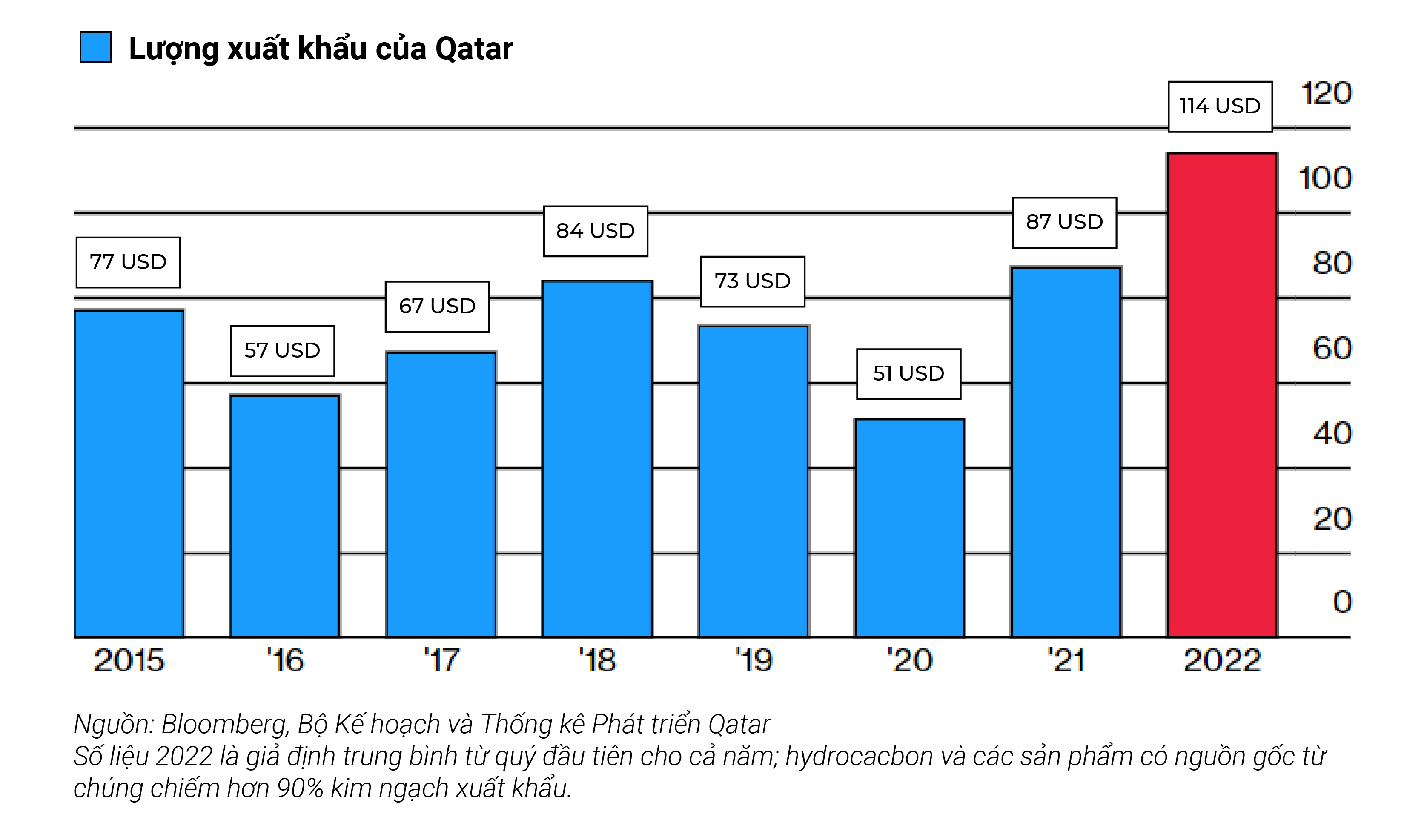 Qatar,  khi dot,  giau co,  Doha anh 1