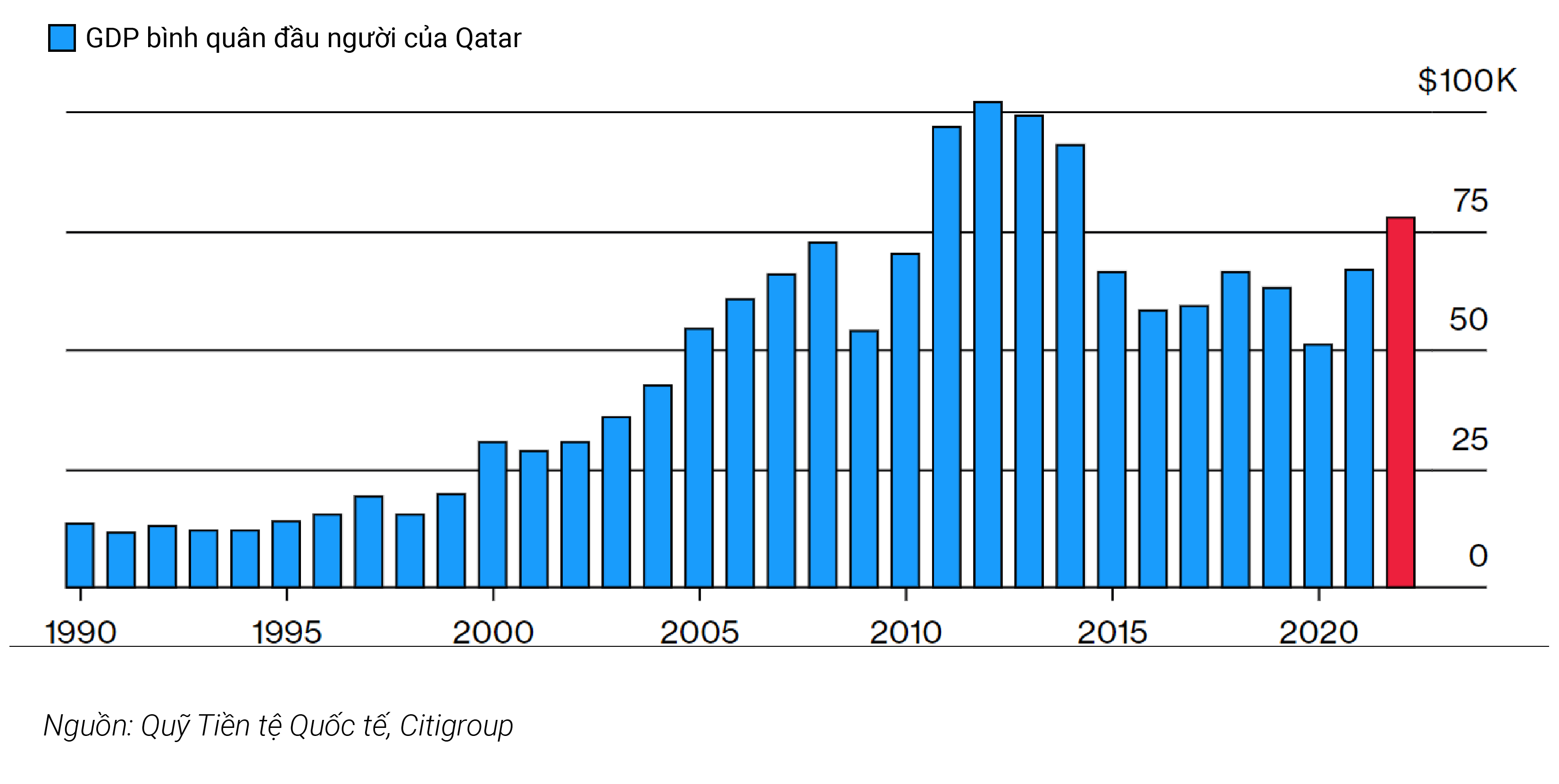 Qatar,  khi dot,  giau co,  Doha anh 4