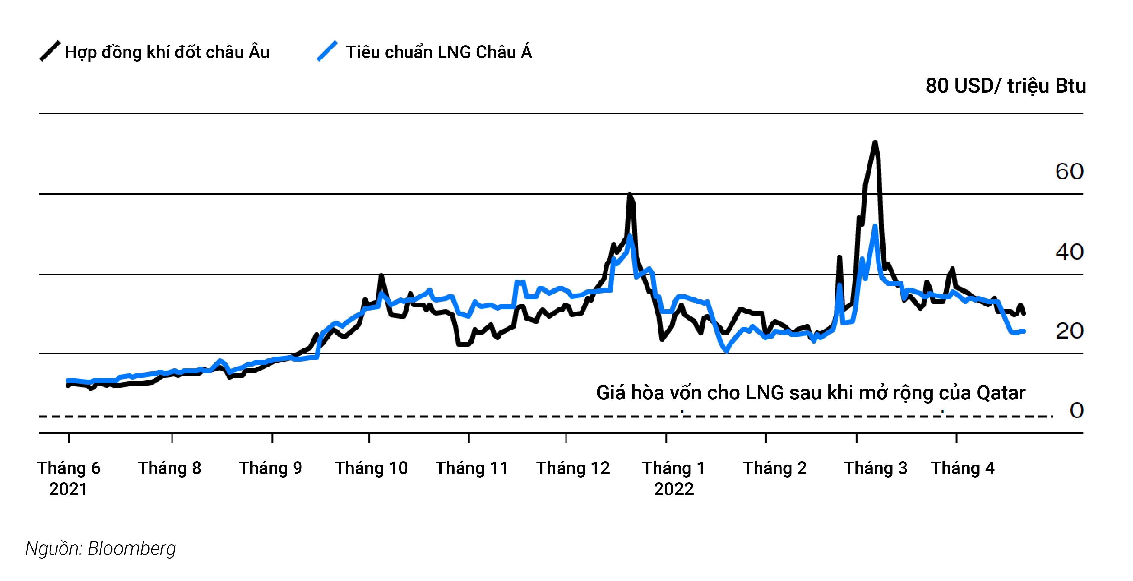 Qatar,  khi dot,  giau co,  Doha anh 6