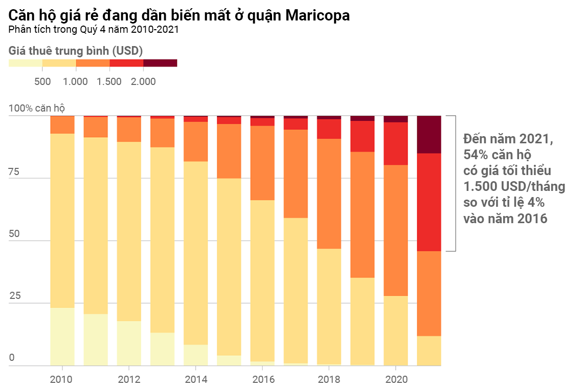 nang nong tai My,  vo gia cu,  khung hoang gia nha anh 4