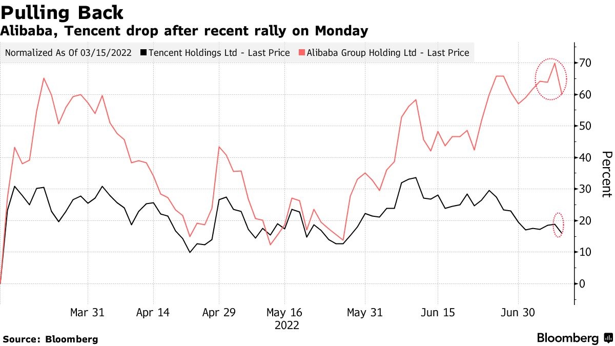 Co phieu cong nghe Trung Quoc anh 1