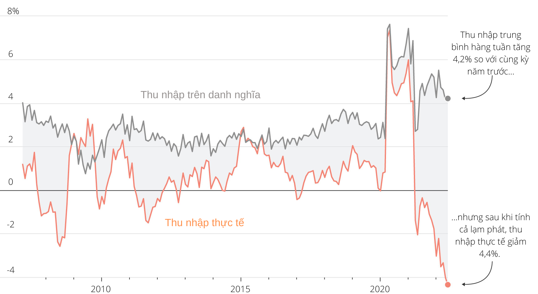lam phat tang cao anh 1