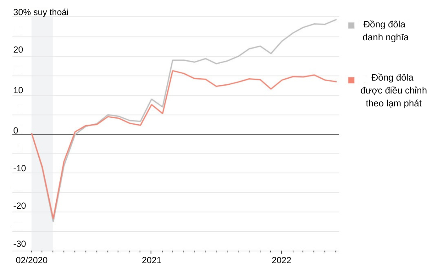 lam phat tang cao anh 4
