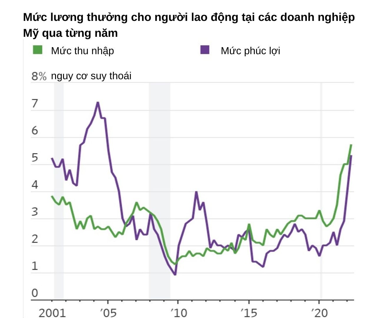 luong tang gay ap luc lam phat o My anh 4