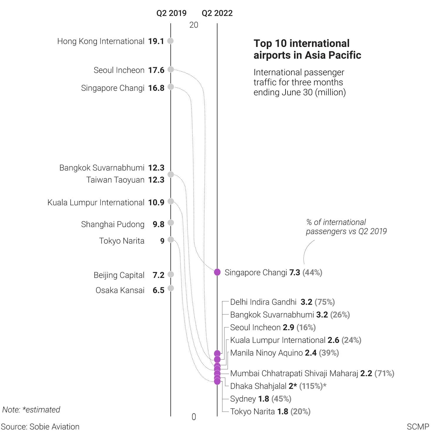 san bay Hong Kong anh 1