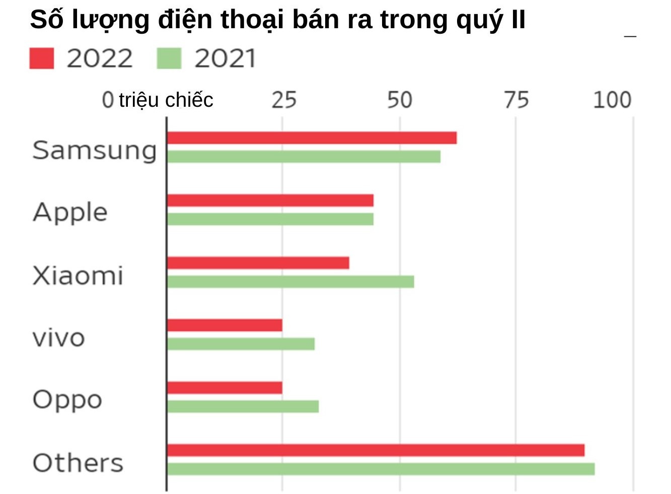 smartphone sut giam anh 1