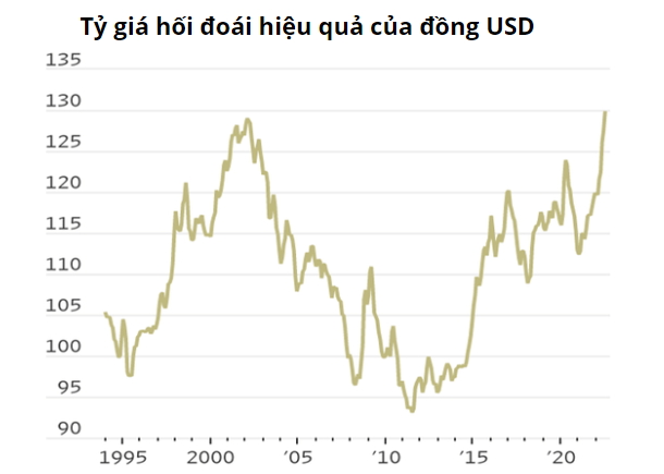 suc manh dong USD anh 2