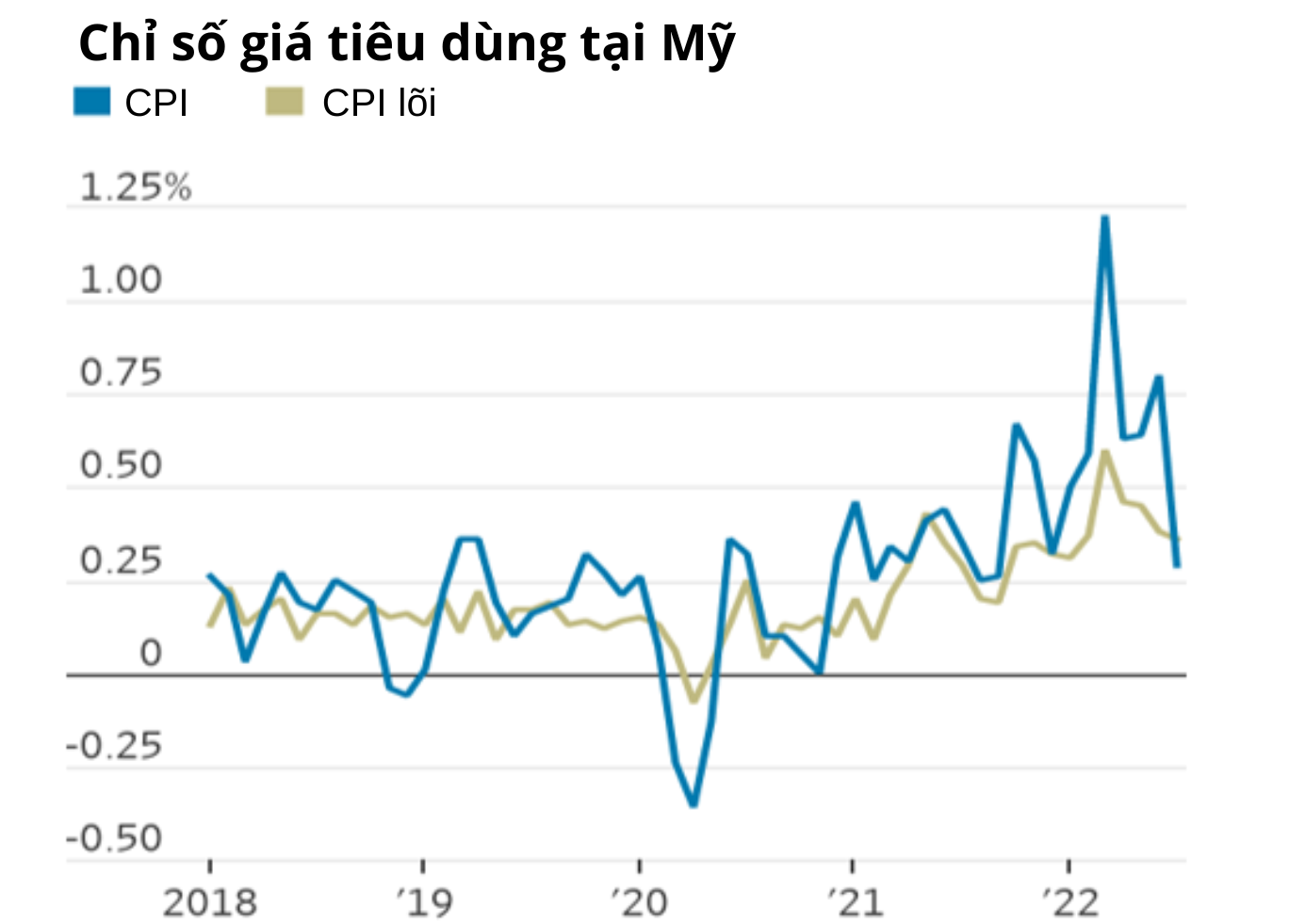 lạm phát Mỹ ảnh 2 lam phat My anh 2