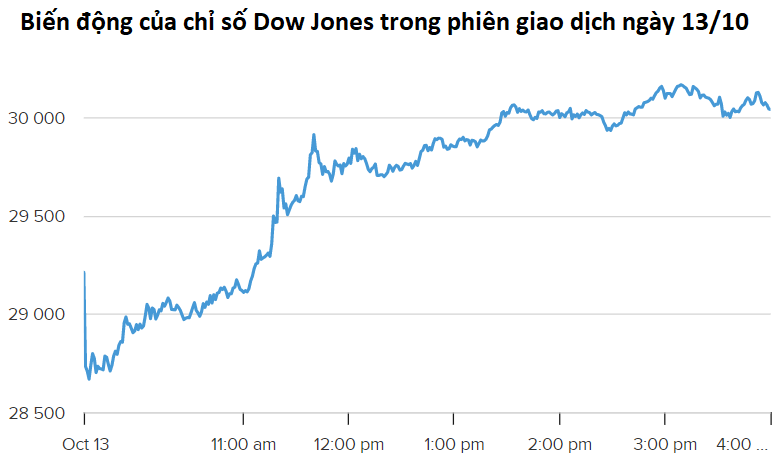 chung khoan My dao chieu anh 2