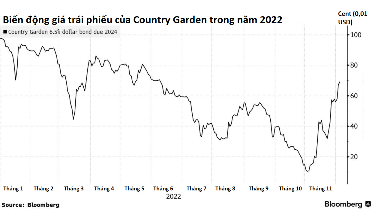 bat dong san Trung Quoc anh 1