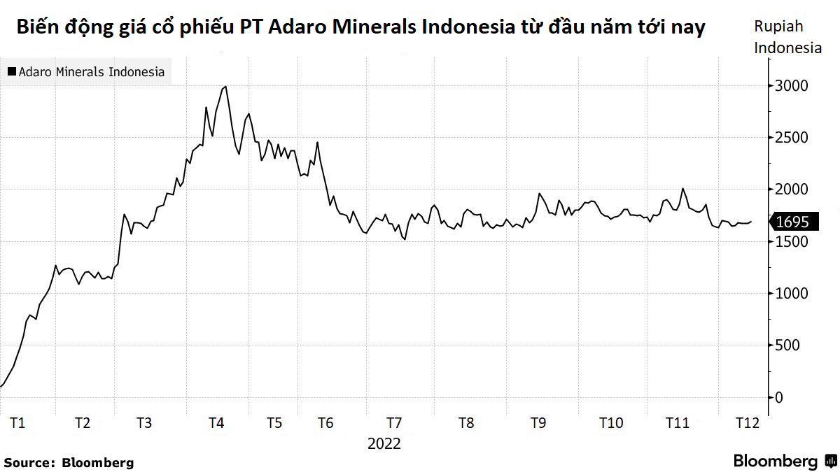 co phieu tang manh anh 1