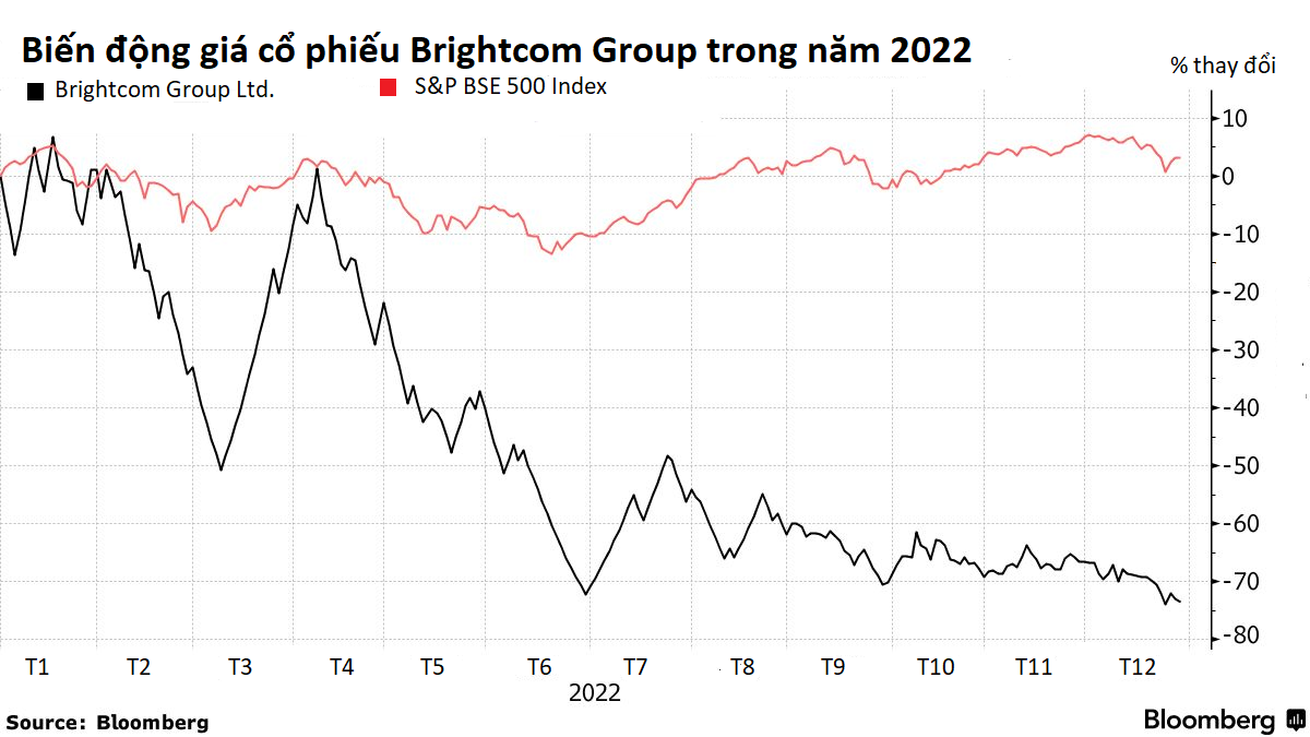 co phieu giam gia anh 1