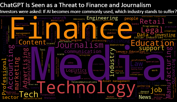 ChatGPT dau tu anh 1