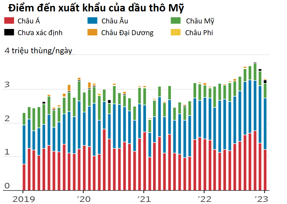 xuat khau dau My anh 1