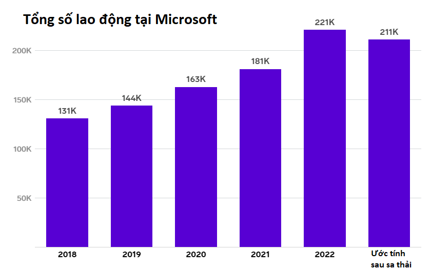 sa thai cong nghe anh 5