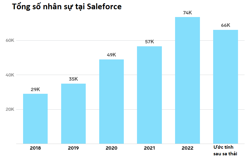sa thai cong nghe anh 6