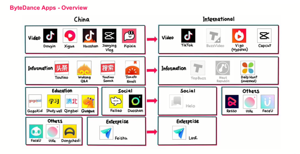 he sinh thai ByteDance anh 3