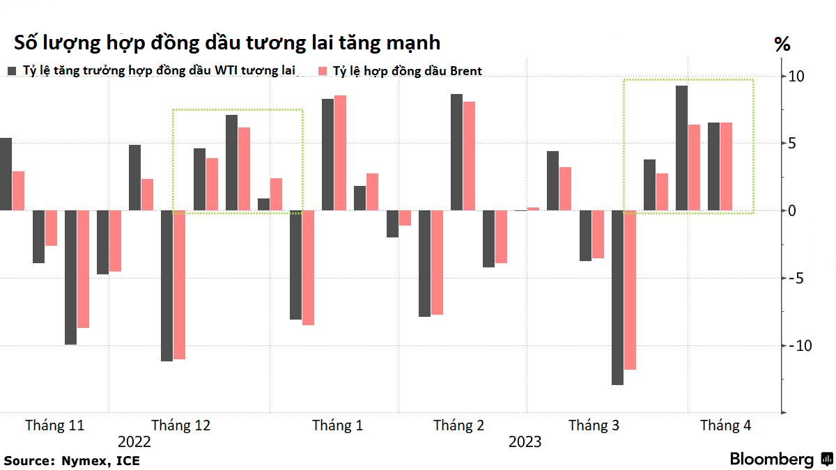 thi truong chung khoan anh 3
