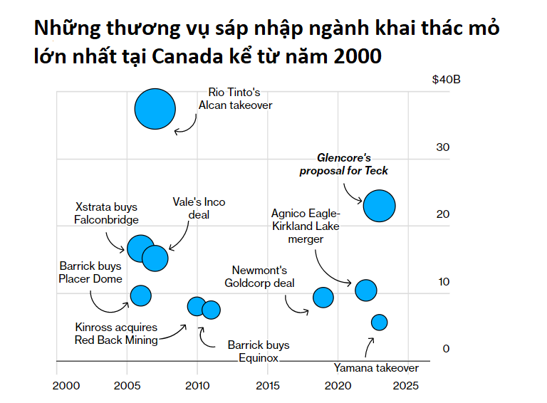 thi truong chung khoan anh 4
