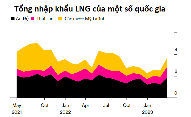 thi truong chung khoan anh 6