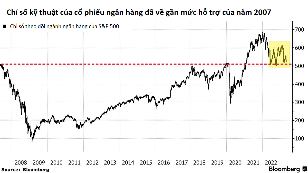 co phieu ngan hang My anh 2