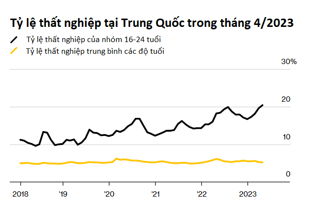 that nghiep Trung Quoc anh 1