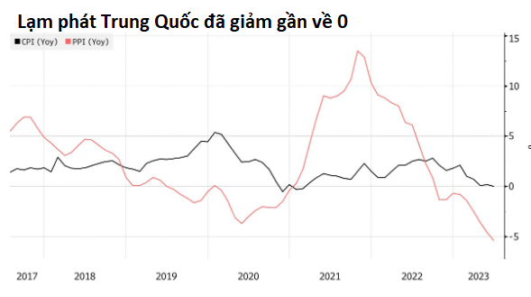 lam phat Trung Quoc anh 1