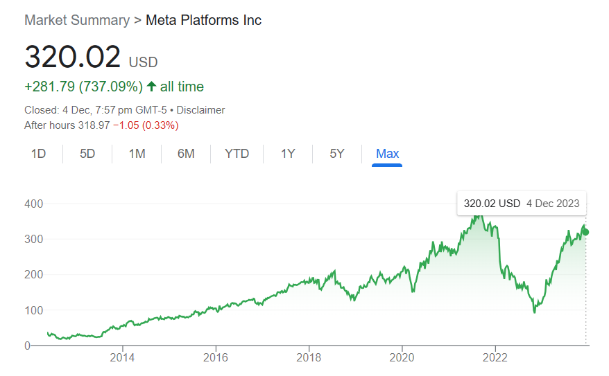 co phieu Meta tang vot anh 1