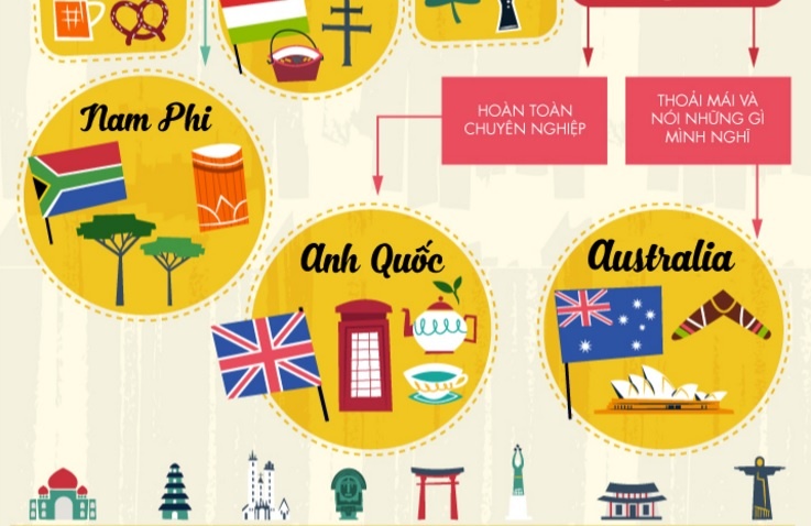 Trac nghiem vui: Thoi quen cua ban hop nuoc nao nhat? hinh anh