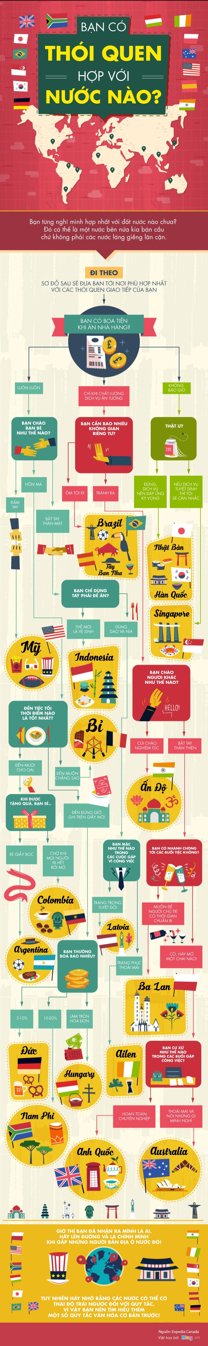 Thoi quen dia phuong cua cac nuoc anh 1