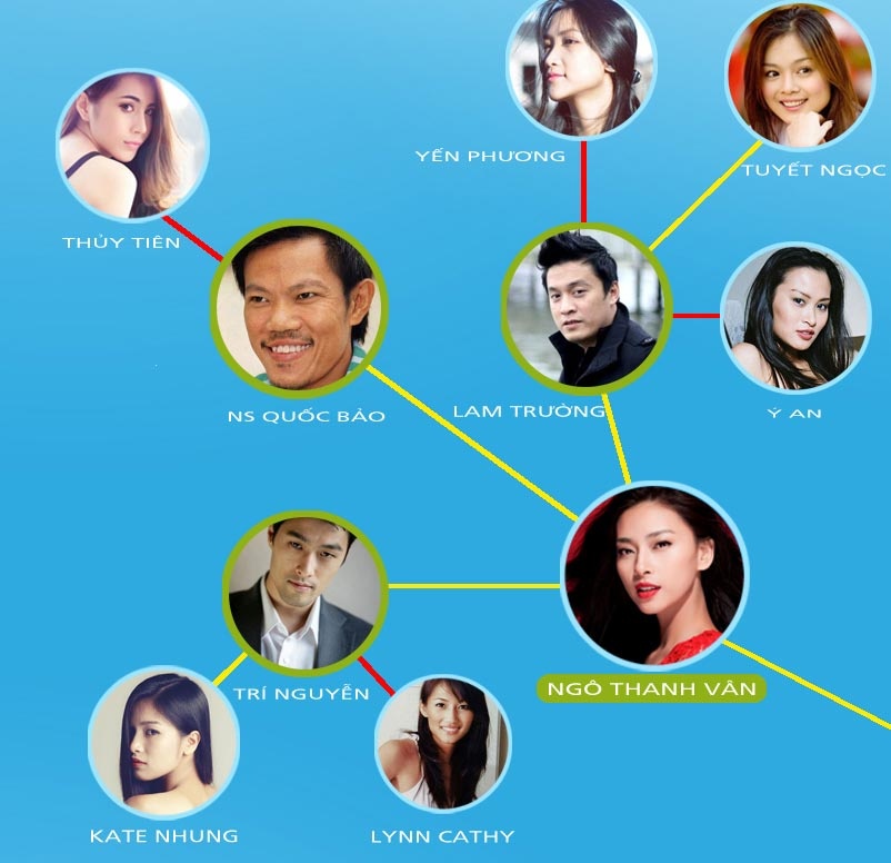 Ma tran tinh yeu cua showbiz Viet: Le Hieu hinh anh
