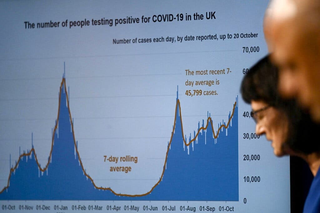 du doan ky luc Covid19 moi o Anh anh 1