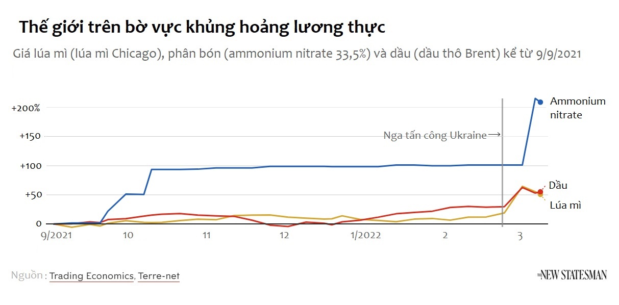 nguy co thieu luong thuc vi xung dot o Ukraine anh 5