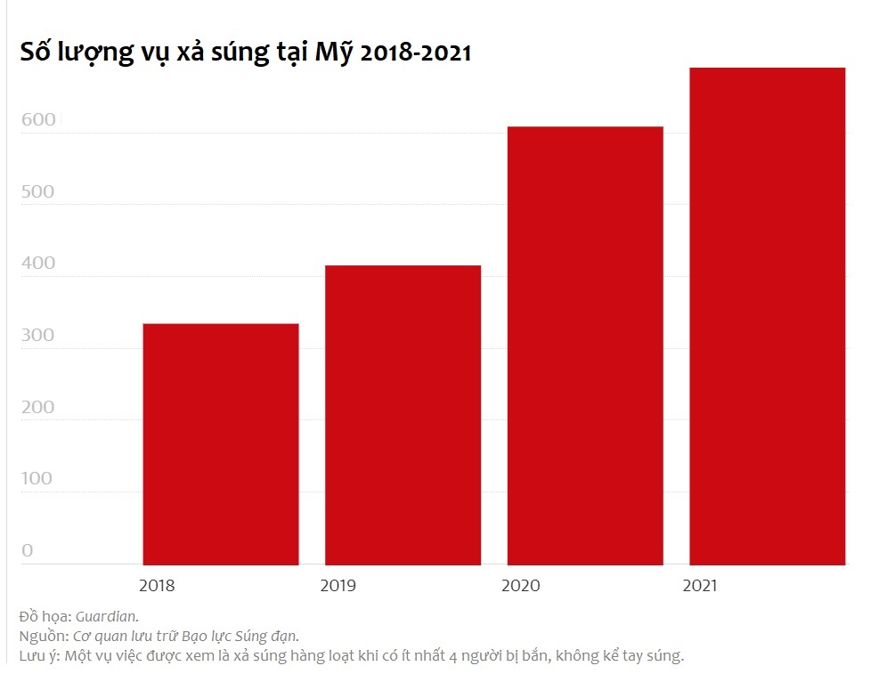 Vi sao My khong the ngan xa sung hang loat? anh 1