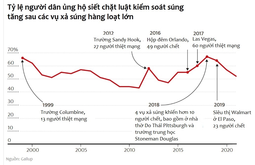 Vi sao My khong the ngan xa sung hang loat? anh 2