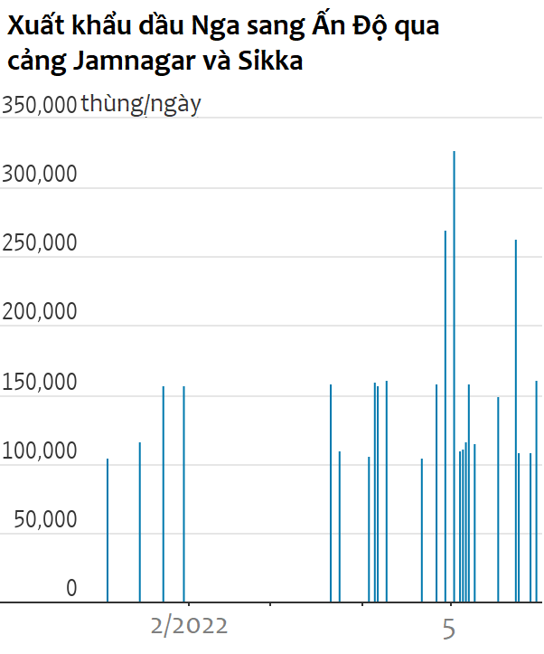 chieu tro ban dau Nga bi cam anh 3