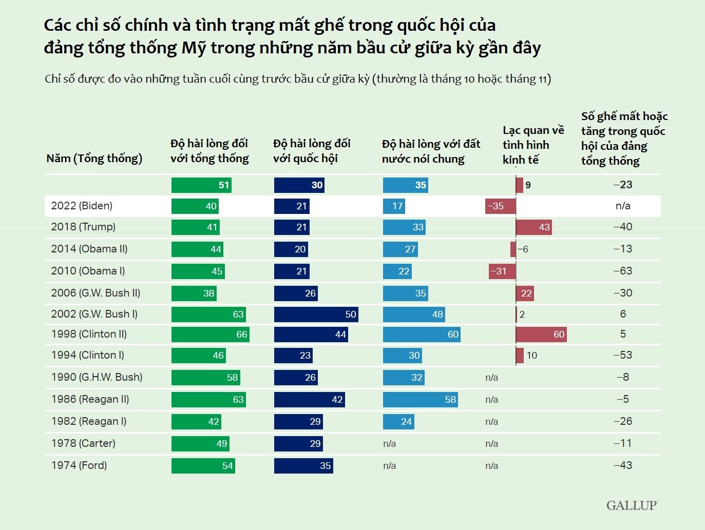 bau cu giua ky My anh 1