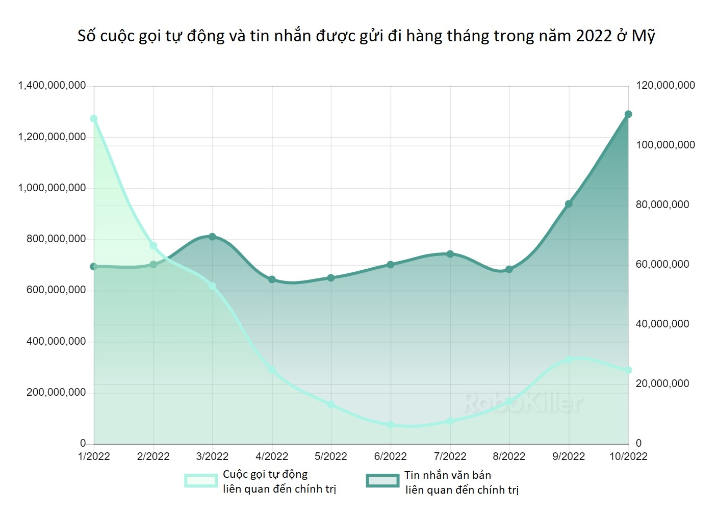 bau cu giua ky My anh 2